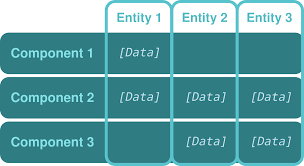 Custom Engine Devlog 1 | Umbra | ECS